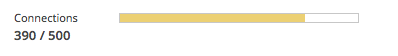 yellow bar