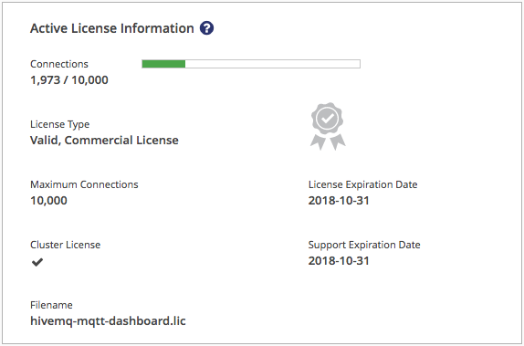 License information
